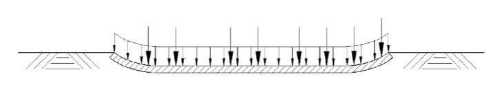 Figura 3 – Esempio di deformazione di pavimentazione sul terreno sotto carico uniformemente distribuito (Fonte [6])