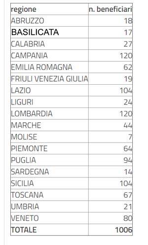 finanziamenti-miur-per-innovazione-scuole.jpg
