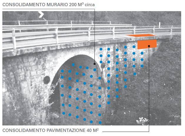 consolidamento-ponte-radicondoli-uretek-1.JPG