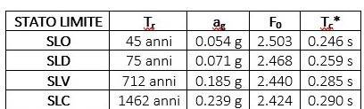 ecosism_scuola-schio_tab02.jpg