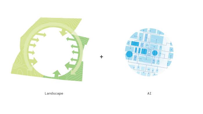 Concept del campus, MVRDV.