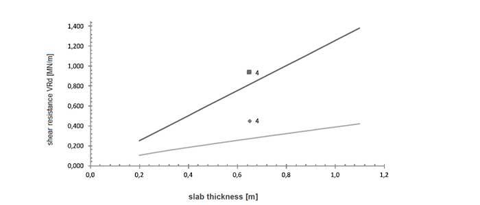 investigation-of-shear-resistence-relaed-slab-brindges-fig-05.jpg