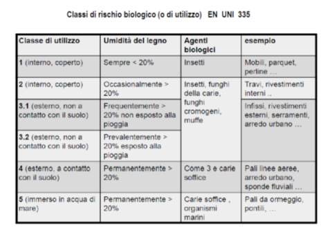 classe di rischio biologico unien335