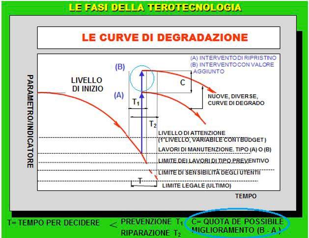 fasi-terotecnologia.JPG