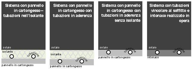 sistemi-radianti-soffitto_articolo-claTipologie di sistemi radianti a soffitto annegatira-peretti-03.JPG