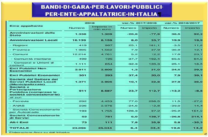 tabella-bandi-gara-lavori-pubblici.JPG