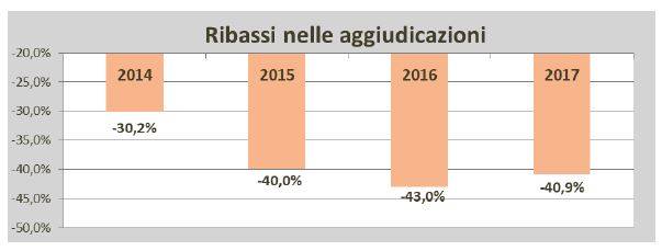 bandi-andamento-oice-2.JPG