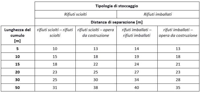 tabella-2-rifiuto-distanze.JPG