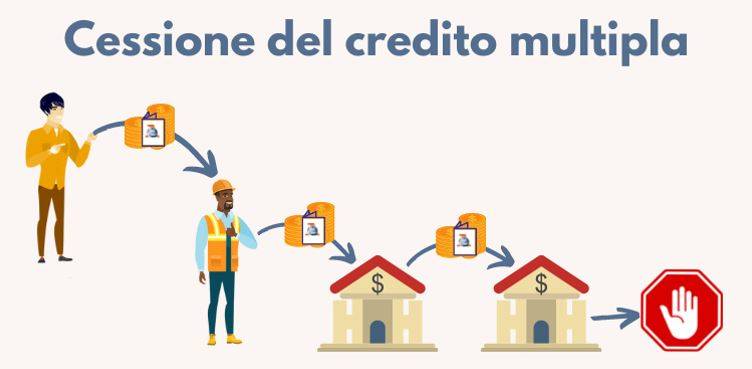 Cessione dei crediti multipla