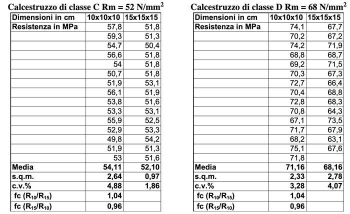 e-se-riducessimo-le-dimensioni-dei-provini-proviamoci-tebella-09-700.jpg