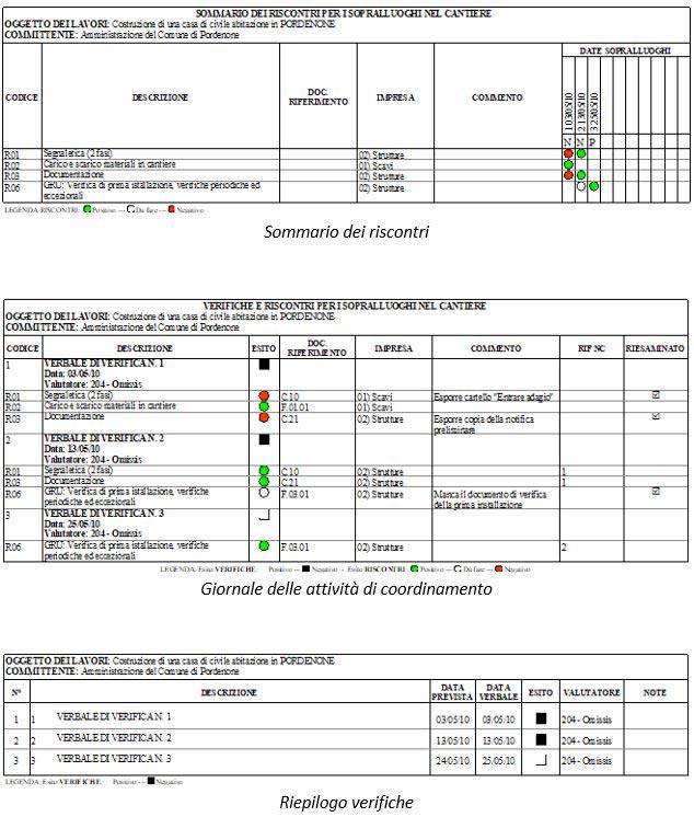 sommario-riscontro-giornale-attivita-cordinamento.JPG