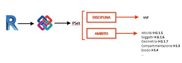 digitalizzazione del Codice di Prevenzione Incendi 