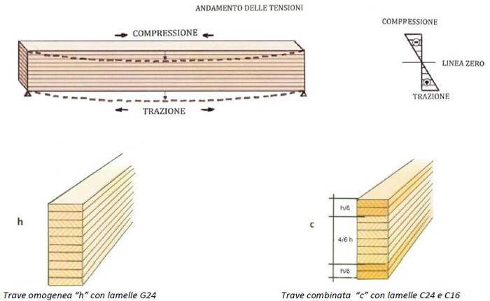 legno-incollato-caratteristiche-4.JPG