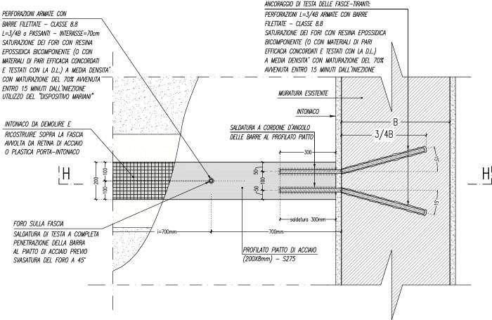 condizioni nelle quali i perni di ancoraggio della fascia al muro sono privi di supporto speculare, senza una corrispondente fascia dall’altro lato