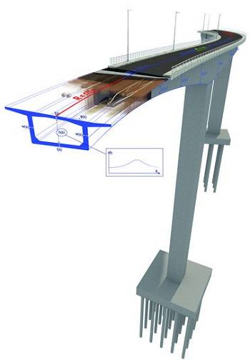 esempio di modellazione parametrica di un ponte