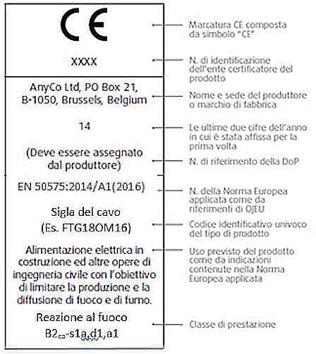 Esempio di etichetta di un cavo della fattispecie ricavata dalla norma