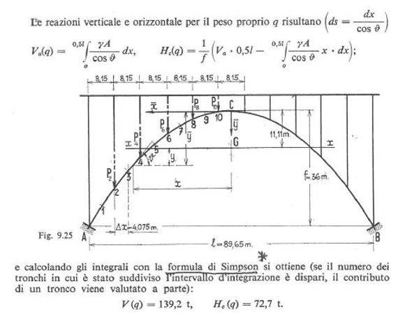 esempio di calcolo secondo il libro di Piero Pozzati