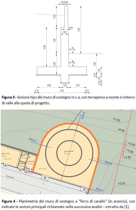 Sezione tipologica del muro di sostegno in c.a. 