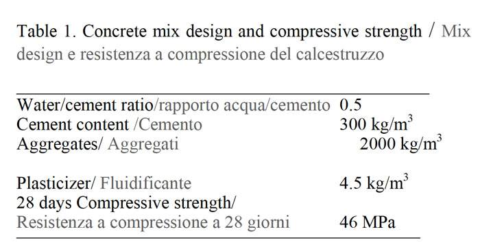 corrosione-delle-armature-in-calcestruzzo-rivestito-con-malte-cementiziepolimeriche-01t.jpg