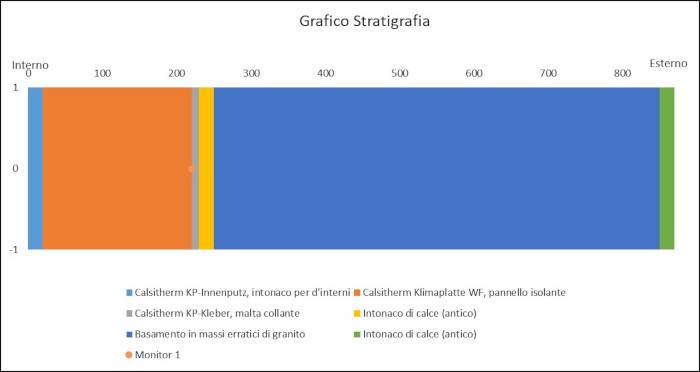 procasaclima-hygrothermal_esempio-pratico-1.jpg