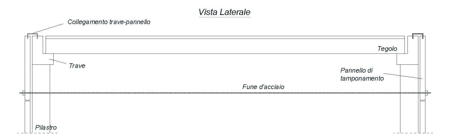 introduzione di vincoli aggiuntivi nel sistema strutturale.