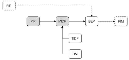 bim_flusso-informativo-generale-di-pianificazione-consegne_pas-1192.JPG