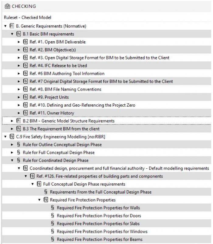 Rulesets of Statsbygg BIM Manual in Solibri