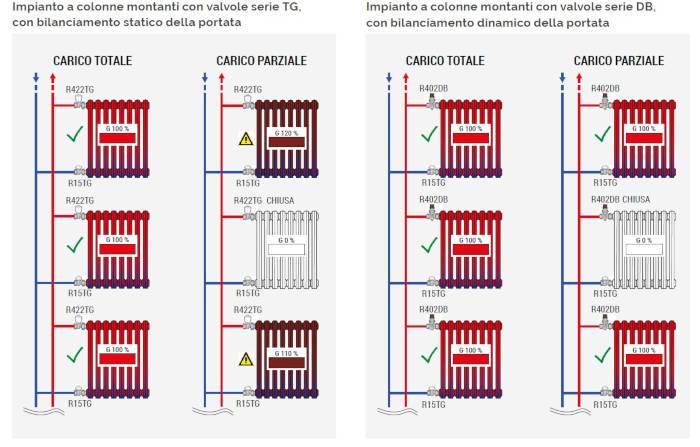 giacomini_valvole-termostatizzabili-per-radiatori-02.jpg