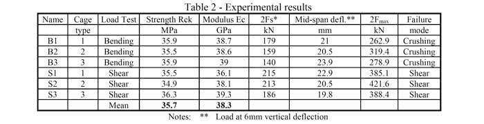 use-of-non-metallics-reinforcement-for-concrete-in-aggressive-environments-tab-02.jpg