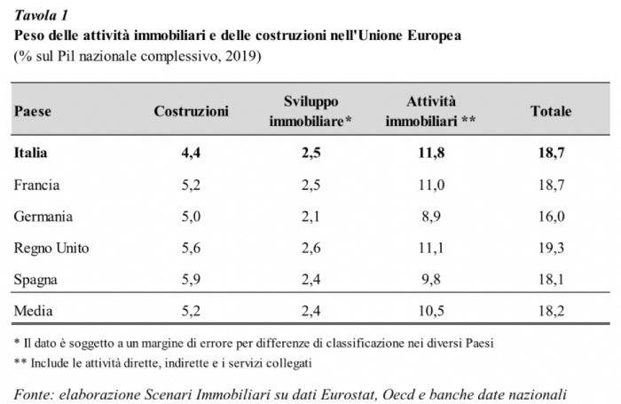 scenari-immobiliare-ott-uno.jpg