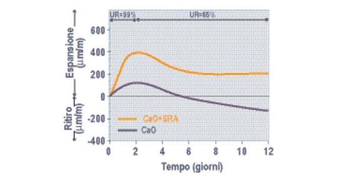 additivi-calcestruzzo-sra-collepardi-0112.jpg