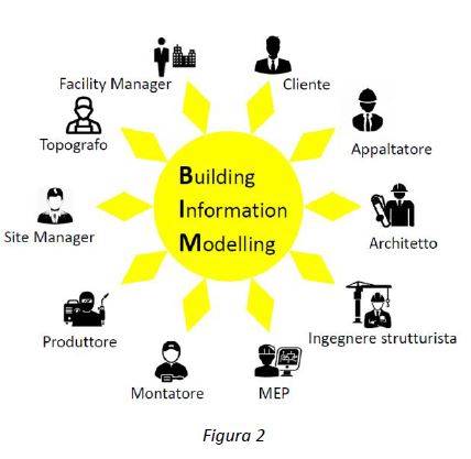 BIM_e_collaborazione_fpa.JPG