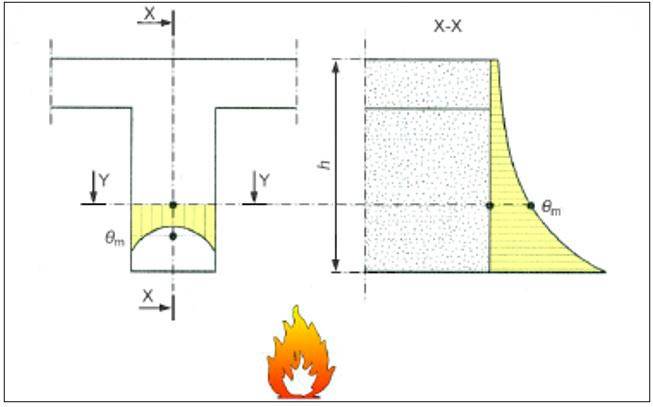 grafico-temperatura-solaio-fuoco-2.JPG