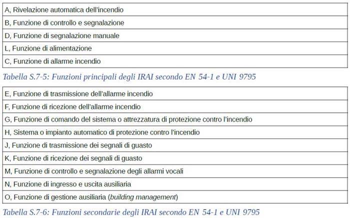 Impianti di allarme vocale - EVAC