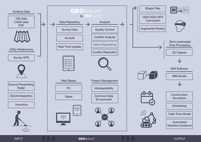 3-GEOfeature workflow.jpg