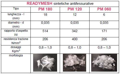 azichem_fibre-readymesh-sintetiche_pavimenti-in-cls-fibrorinforzato-08.JPG