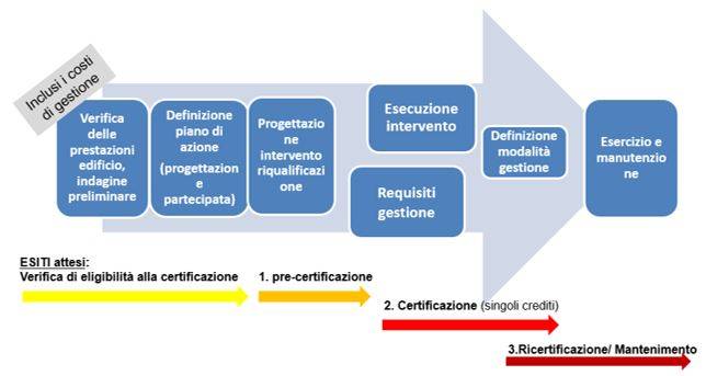 protocollo-certificazione-protocollo-condomini-gbc.JPG