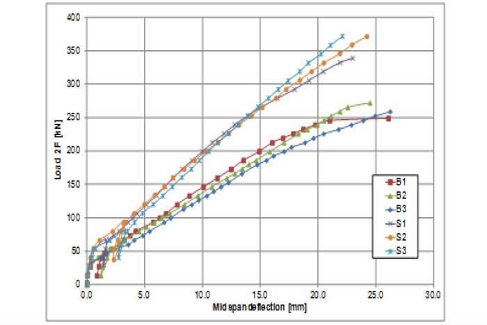 use-of-non-metallics-reinforcement-for-concrete-in-aggressive-environments-fig-03.jpg