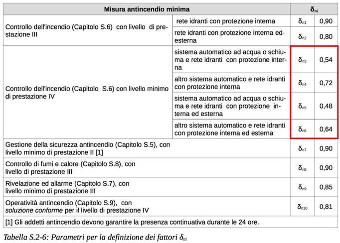 parametri-definizione-fattore-qfd.jpg