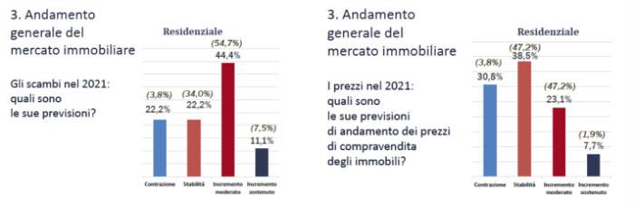 mercato-immobiliare-uno.jpg