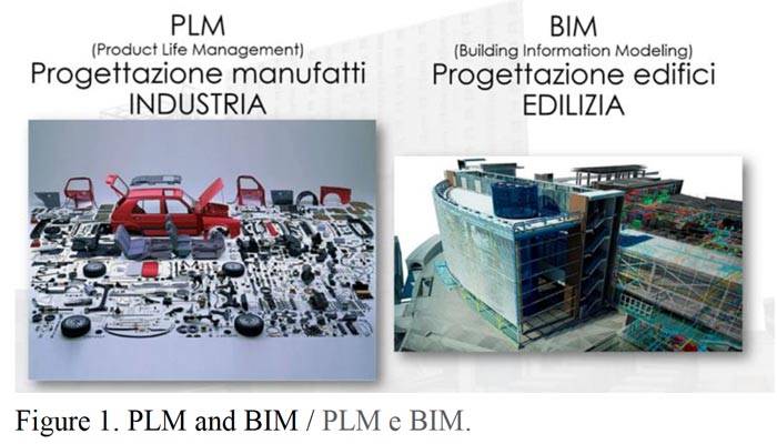 applicazione-di-un-processo-di-progettazione-integrata-bim-e-plm-01.jpg