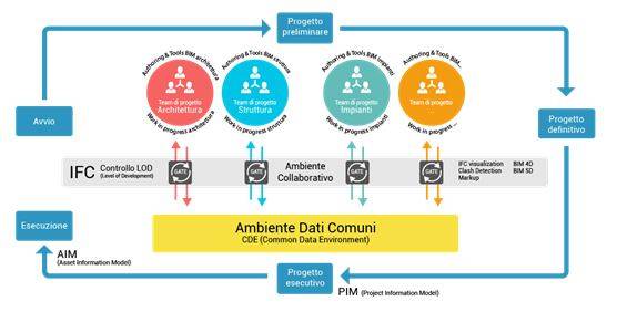 piattaforme-gestione-dati-scambio-dati_acca-01.JPG