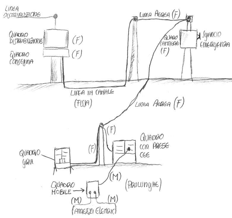 bozza-schema-impianto.JPG