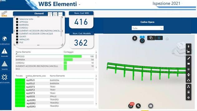 La modellazione BIM per creazione del gemello digitale dell’asset in ambito ispettivo