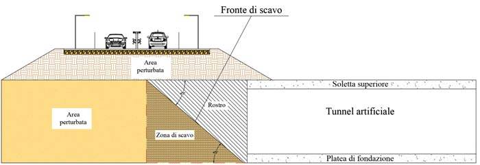 Sezione longitudinale del tunnel durante il varo.