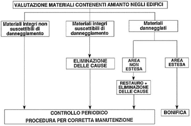 amianto-digramma-rimozione.JPG