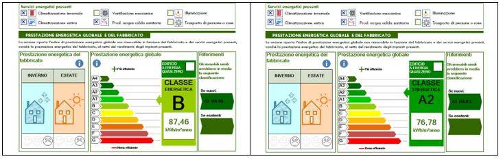 Confronto dell’indice di prestazione energetica del medesimo edificio oggetto di progettazione senza (a sinistra) e con (a destra) ventilazione meccanica.