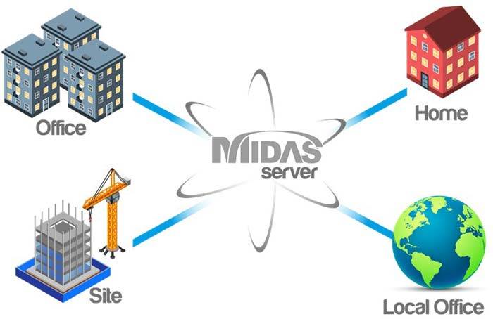 midas-total-solution.jpg