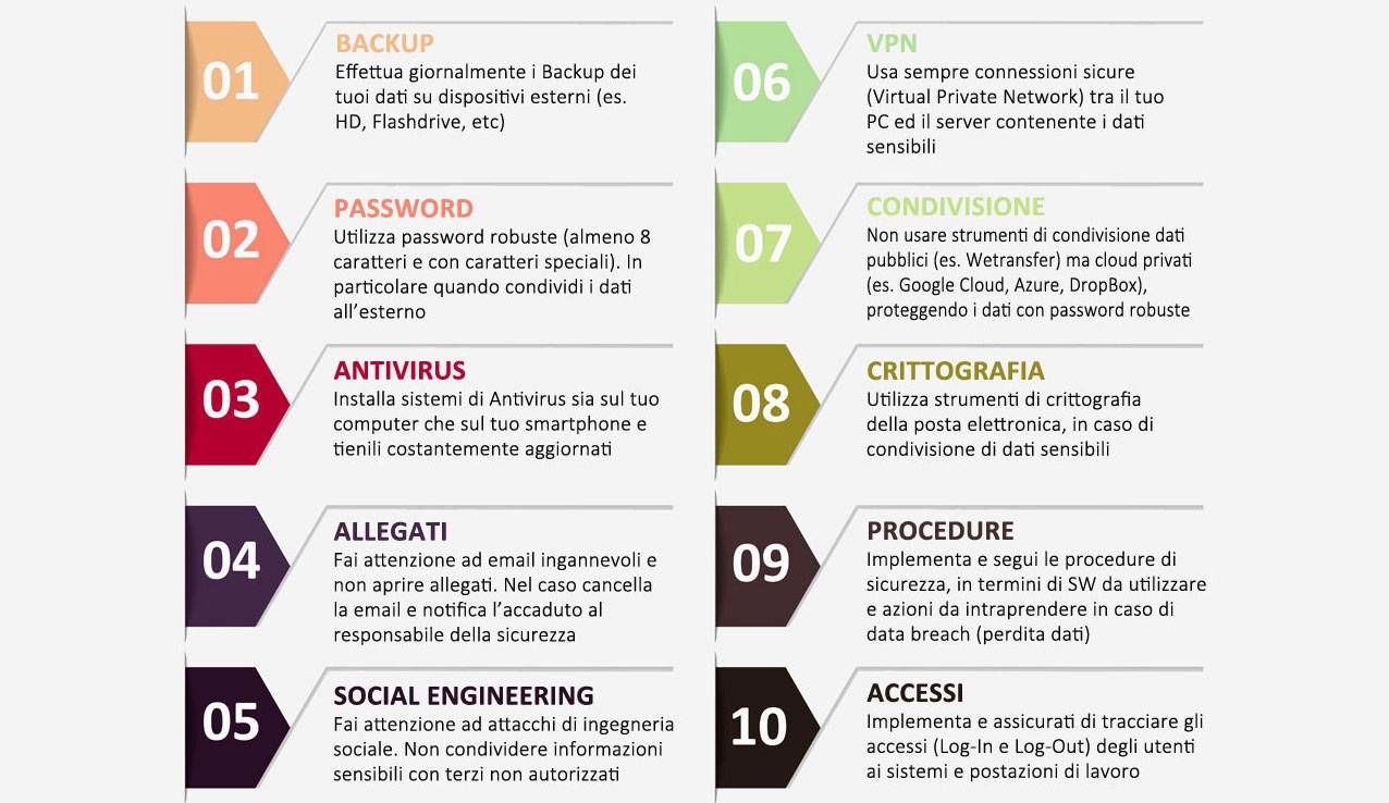 webinar-cni-cyber-security-decalogo.jpg
