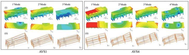 Confronto tra i modelli numerici e le forme modali ottenute (AVS1 e AVS4)